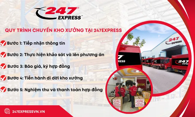 Dịch vụ chuyển kho xưởng của Chuyển Nhà 247 có quy trình làm việc rõ ràng, chuyên nghiệp