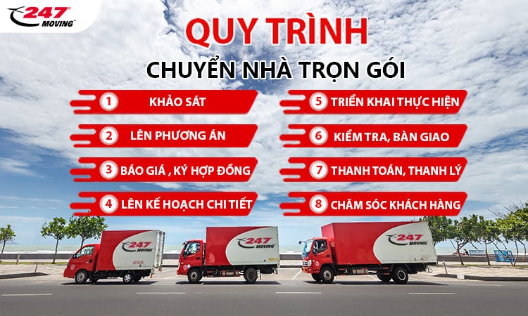 Quy trình chuyển nhà đi tỉnh - Chuyển Nhà 247