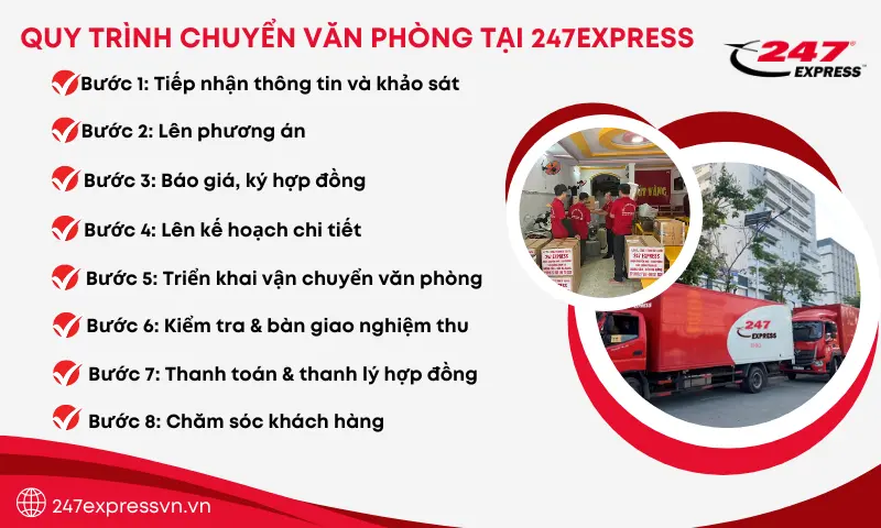 Chuyển Nhà 247 có quy trình chuyển văn phòng chuyên nghiệp giúp tiết kiệm tối đa thời gian cho khách hàng