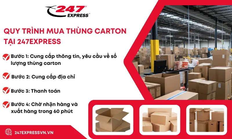 Chuyển Nhà 247 luôn đưa ra quy trình làm việc rõ ràng, chuyên nghiệp cho quý khách hàng